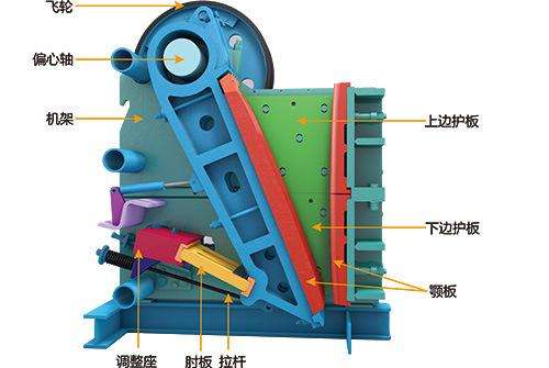 山東破碎機(jī)廠家：顎式破碎機(jī)出現(xiàn)返料問題的原因分析